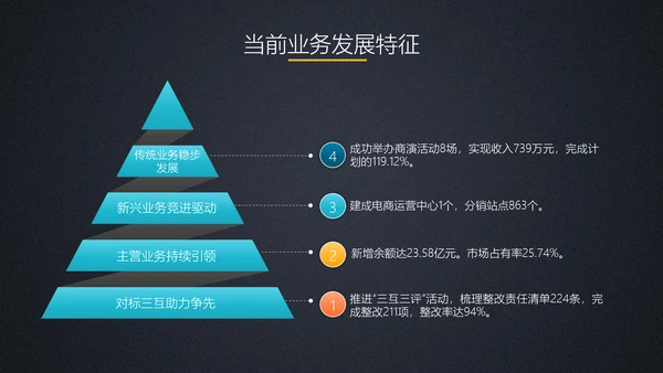 商务工作总结计划PPT模板