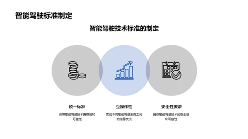 智能驾驶技术的未来发展
