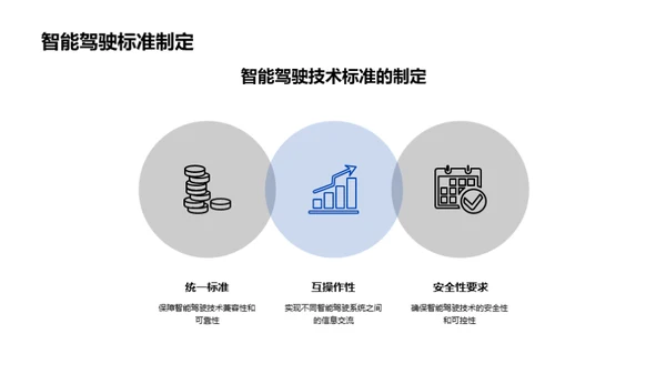 智能驾驶技术的未来发展