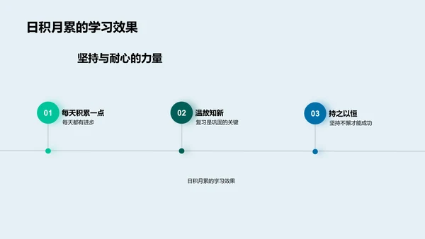 初三备考攻略PPT模板