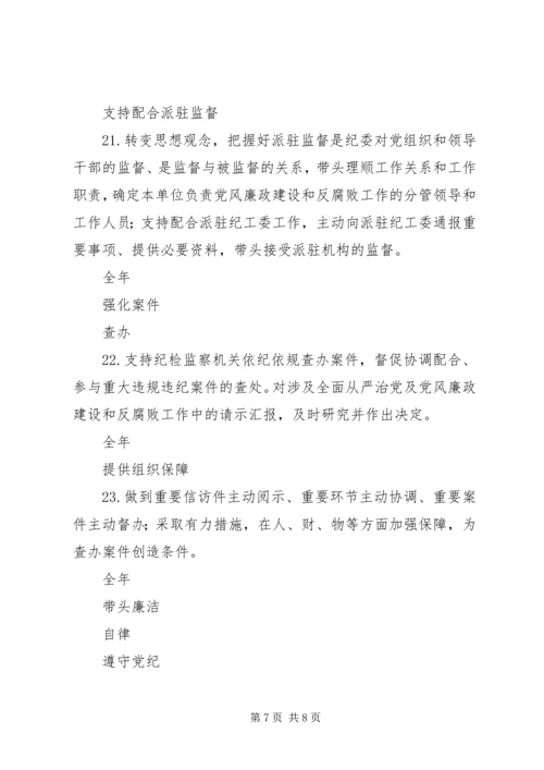 科协党组书记履行全面从严治党第一责任人责任清单.docx