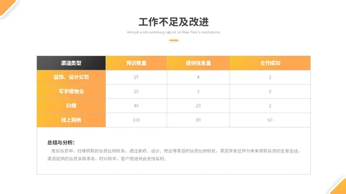 简约商务工程部年终总结项目工作总结述职报告ppt模板