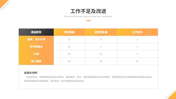 简约商务工程部年终总结项目工作总结述职报告ppt模板