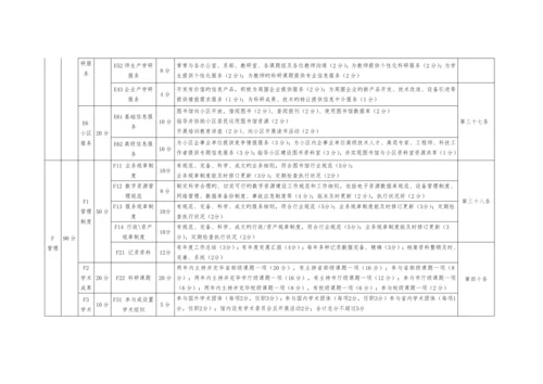 附表高职高专院校图书馆评价指标体系.docx