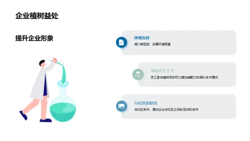 植树节与企业社会责任