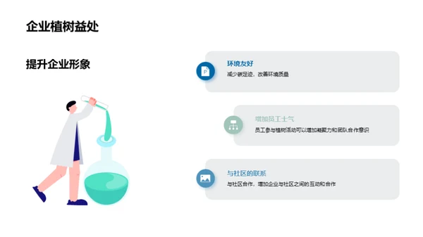 植树节与企业社会责任