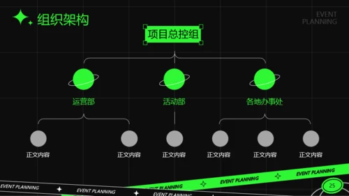 绿色潮流活动策划PPT模板