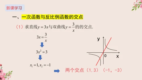第26章 反比例函数与一次函数综合课件(共19张PPT)