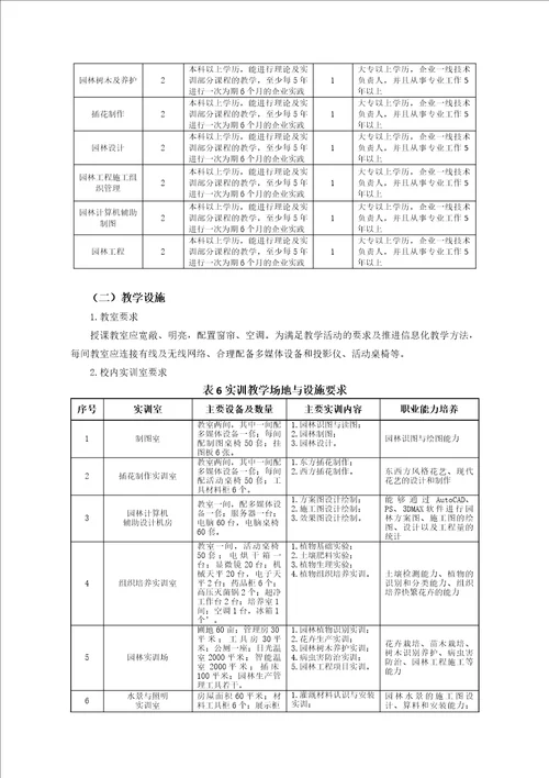 园林工程技术专业人才培养方案