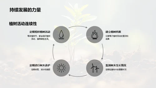 绿化生活，科学植树