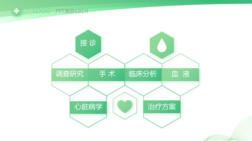 绿色清新医疗年终工作总结PPT