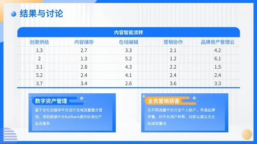蓝色简约风毕业答辩PPT模板