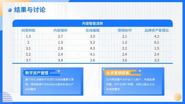 蓝色简约风毕业答辩PPT模板