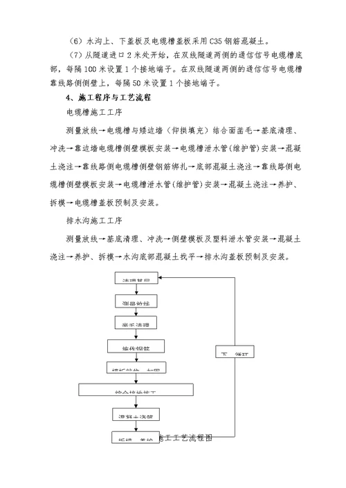 隧道水沟电缆槽施工作业指导书