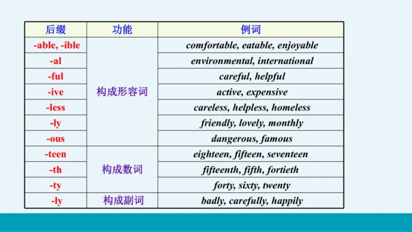 【轻松备课】外研版初中英语九年级上Module 12 Unit 3教学课件