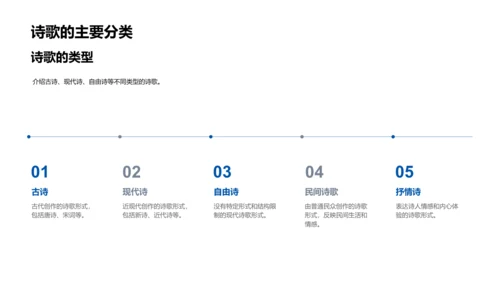 文学课堂诗歌深度解析PPT模板