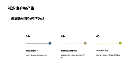 绿色动力：未来的能源