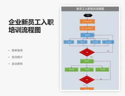 企业新员工入职培训流程图