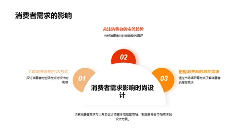 时尚创新策略
