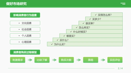 绿色商务营销技巧和营销方法策略公司企业员工知识培训PPT