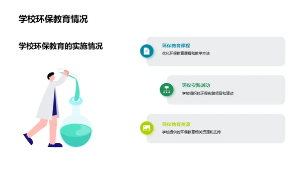 环保教育：意识与行动