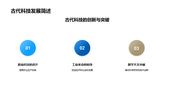 探秘古文明与现代