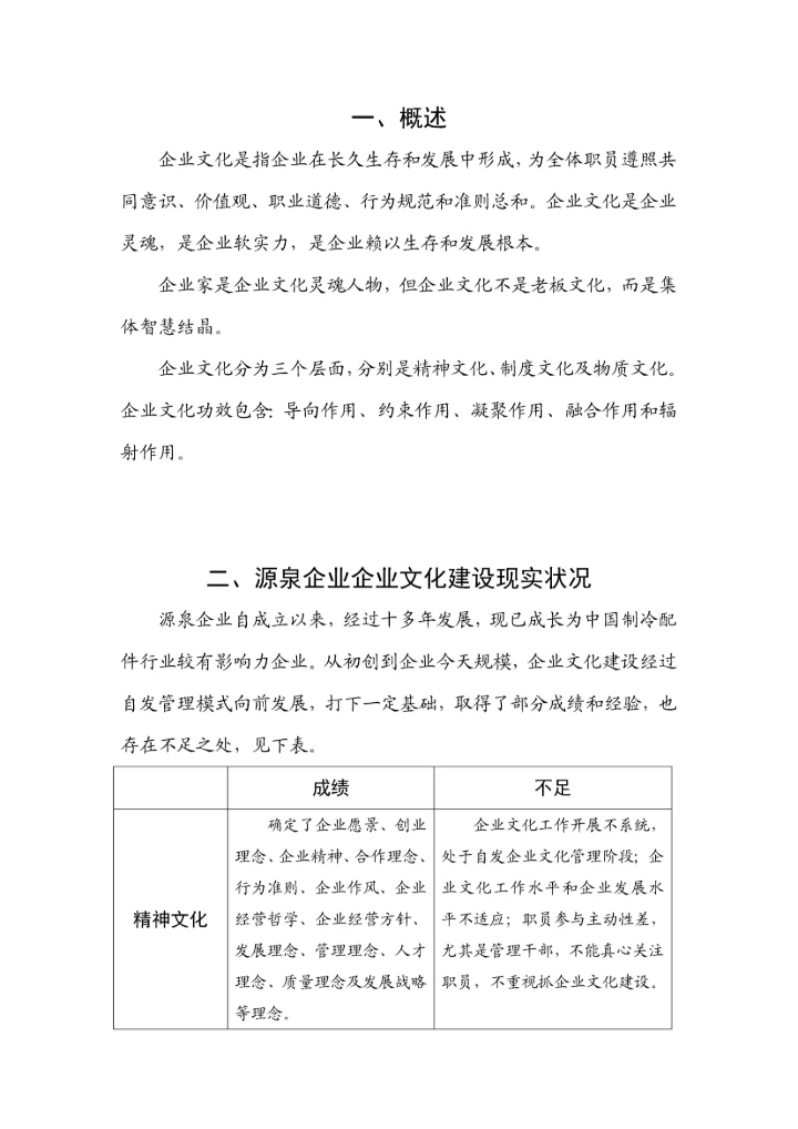 企业文化建设专业方案及实施专项计划定.docx