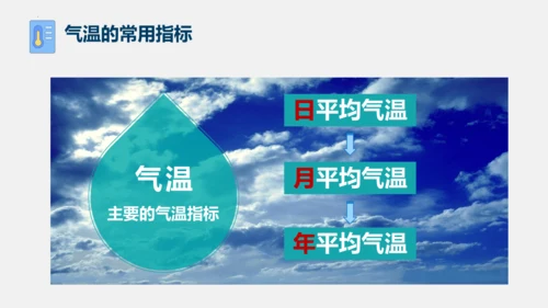 3.2 气温的变化与分布 课件(共38张PPT)2023-2024学年七年级地理上学期人教版