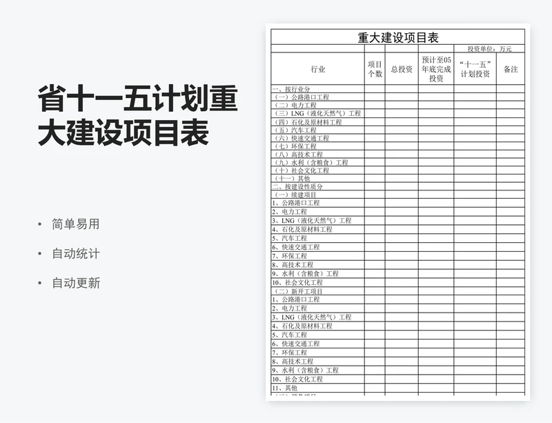 省十一五计划重大建设项目表