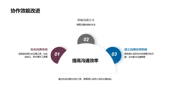 协力同行：化学研究之路