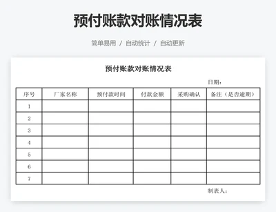 预付账款对账情况表