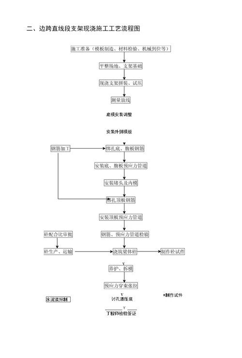 南岸金沙江大桥主桥