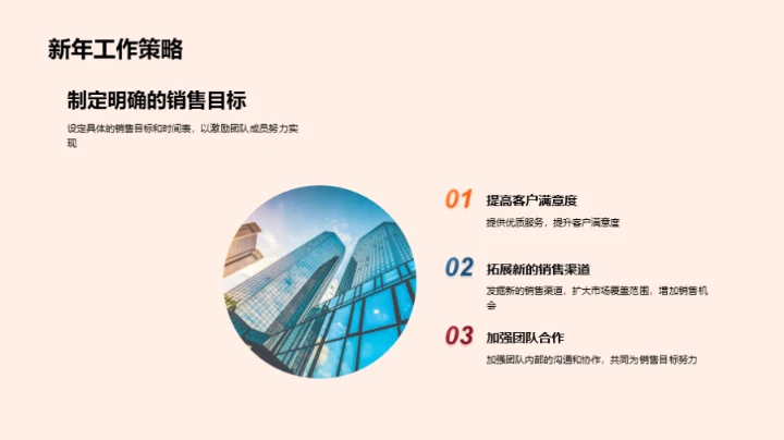 销售团队的年度回顾与展望