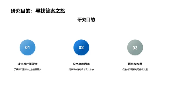 塑造未来：城市更新规划