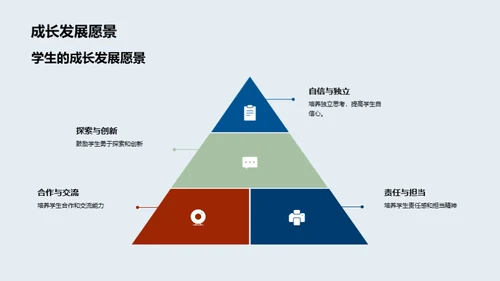 学生心声 教师答卷