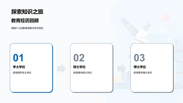 开题答辩报告PPT模板