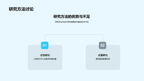 专科经济学教育创新探索