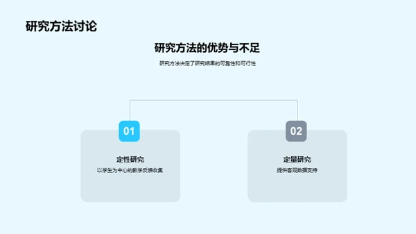 专科经济学教育创新探索
