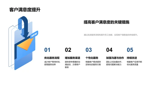 客户服务季度报告PPT模板