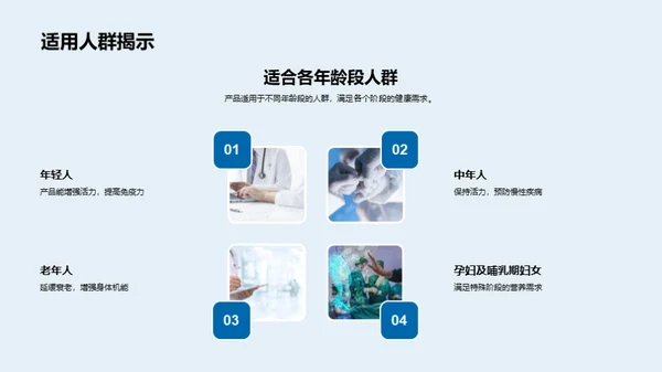 健康养生 产品全解析