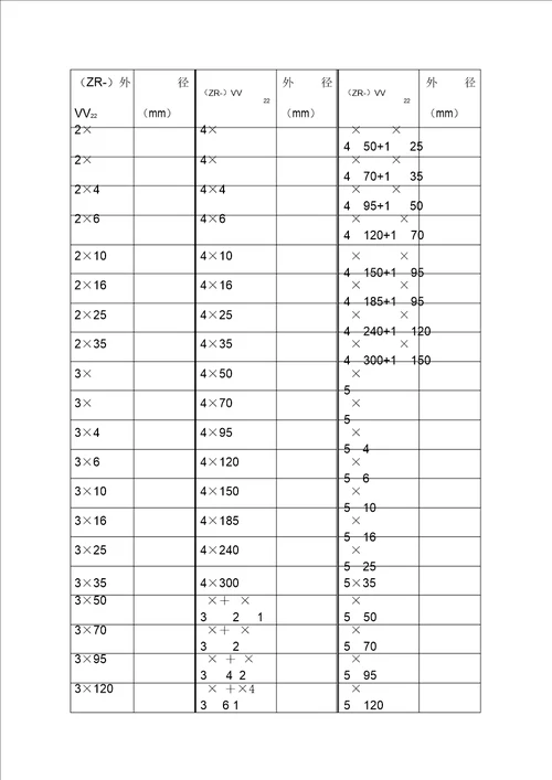 电力电缆外径