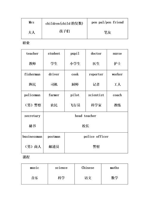 小学英语高频词汇一览表格全