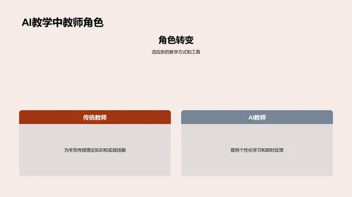 AI在教育中的应用PPT模板