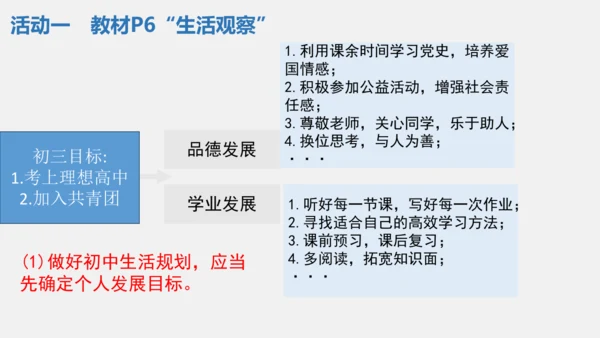 第一课   开启初中生活课件(共29张PPT)