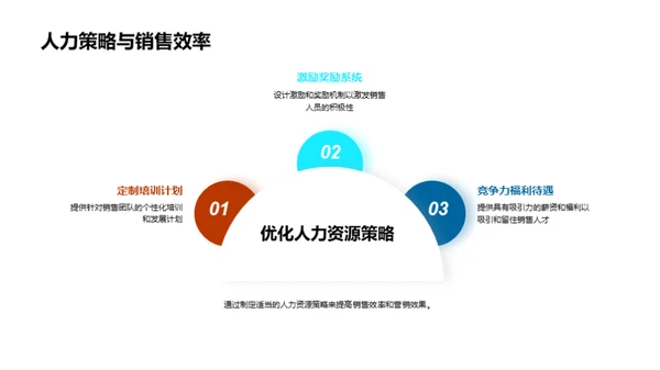 优化人力策略提升营销