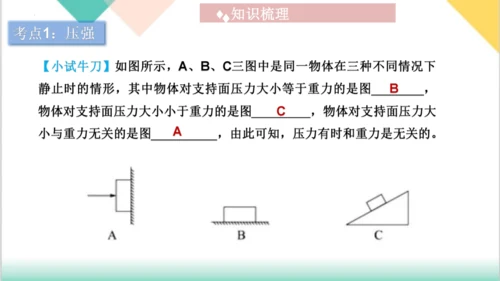 第9章  《压强》（单元复习课件）(共27张PPT) -八年级物理下册同步精品课堂（人教版）