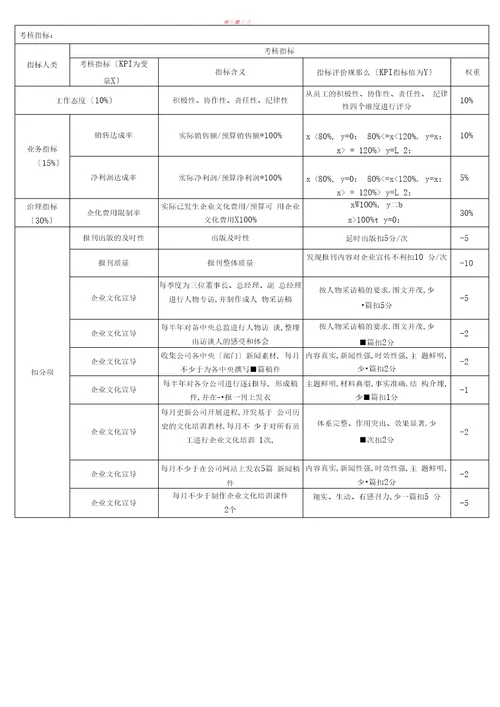 人力资源中心薪酬绩效考核一览表