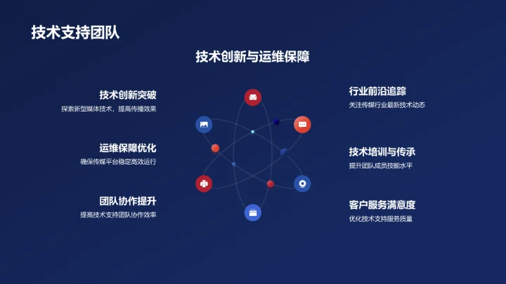 蓝色媒体传媒行业述职报告PPT模板