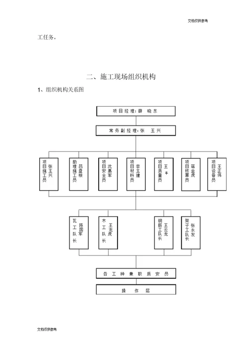 某某某车间工程施工方案