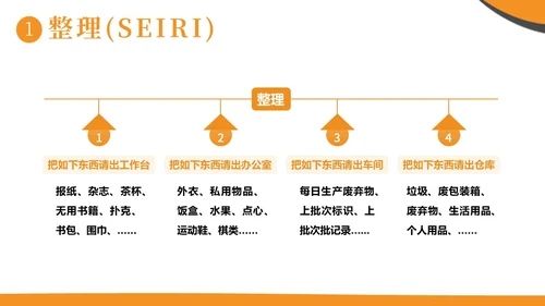 现场6S企业管理培训商务培训PPT课件6S管理培训